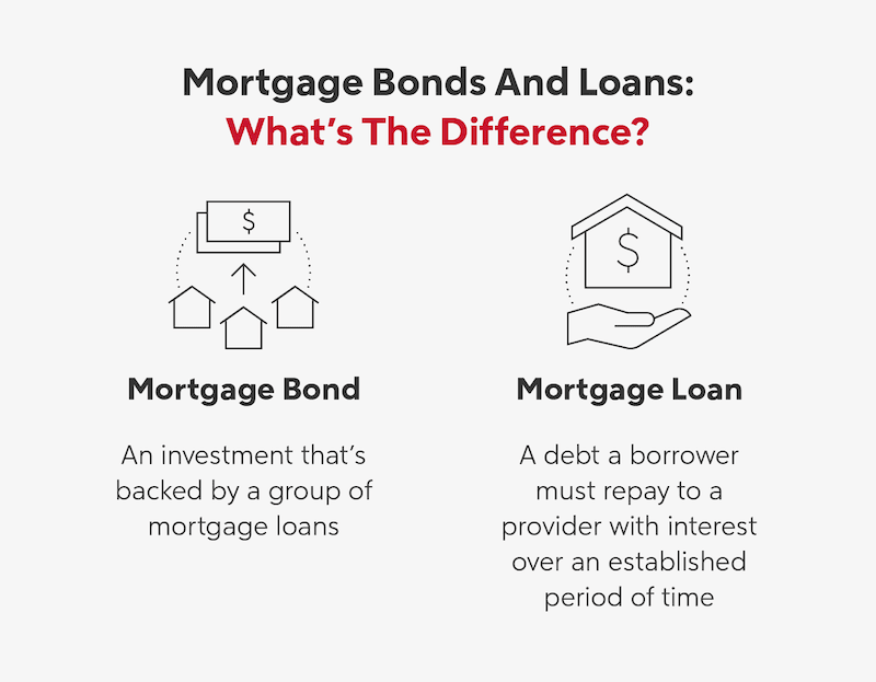 what-are-mortgage-bonds-rocket-mortgage